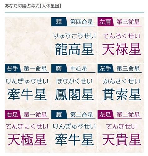 鬼月算命|算命学｜完全無料「人体星図から導く」あなたの性格 